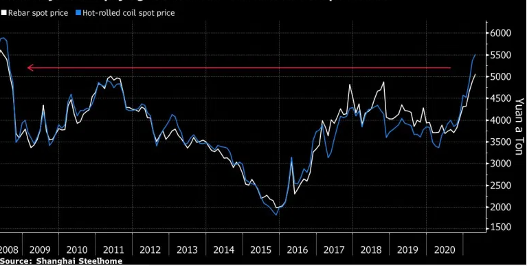 lam-phat-hay-o-nhiem-su-lua-chon-kho-khan-ma-nganh-thep-trung-quoc-phai-doi-mat