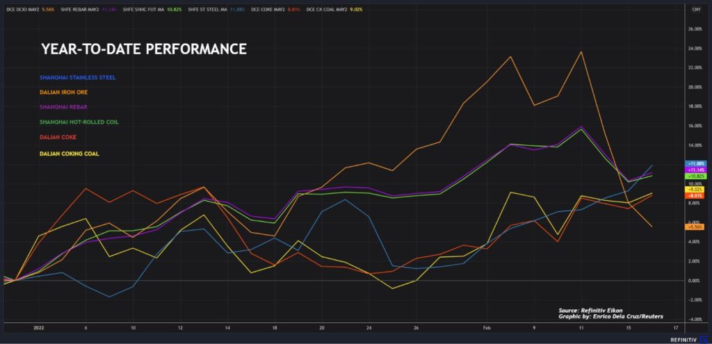 gia-sat-thep-the-gioi-hom-nay-19-5-quang-sat-tiep-tuc-tang-gia-do-nhu-cau-manh